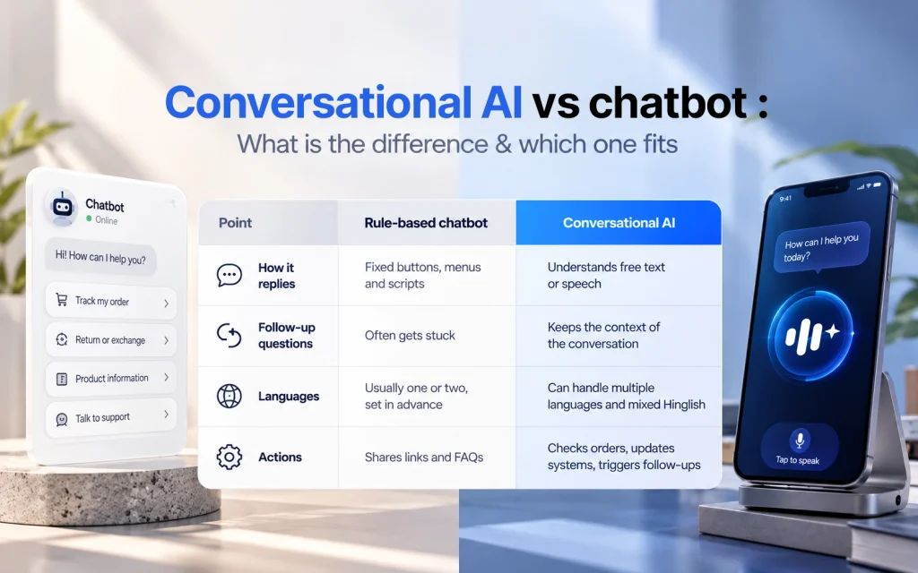 Conversational AI vs chatbot: What is the difference & which one fits